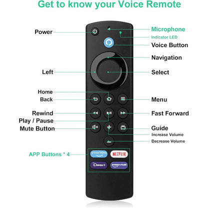 Voice Remote for Fire TV Stick (2nd/3rd Gen, 4K)