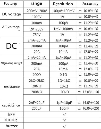 9205 Digital High-Precision Multimeter